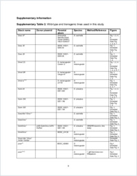 supplementarytables2-4_0