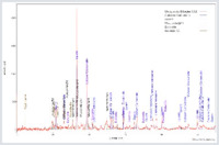 iberulite_xrd_stlegier.pdf